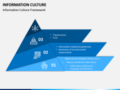 Information Culture PPT Slide 1