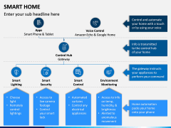 Smart Home PPT Slide 6