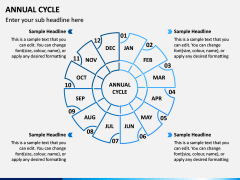 Annual Cycle PPT Slide 9