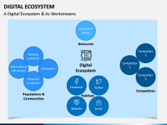 Digital Ecosystem PPT Slide 6