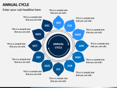 Annual Cycle PPT Slide 2