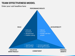 Team Effectiveness Model PPT Slide 4