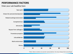 Performance Factors PPT Slide 7