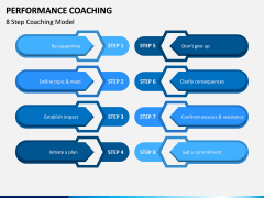 Performance Coaching PPT Slide 4