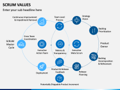 SCRUM Values PPT Slide 10