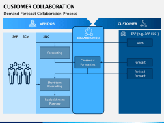 Customer Collaboration PPT Slide 5