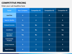 Competitive Pricing PPT Slide 15