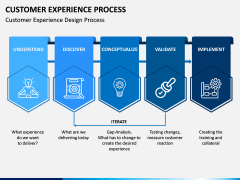 Customer Experience Process PPT Slide 3