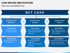 Cash Inflow and Outflow PPT Slide 7