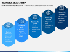 Inclusive Leadership PPT Slide 11