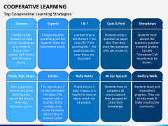 Cooperative Learning PPT Slide 9