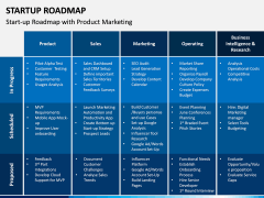 Startup Roadmap PPT Slide 5