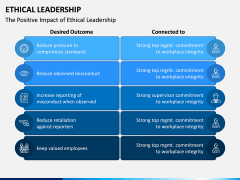 Ethical Leadership PPT Slide 7