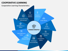 Cooperative Learning PPT Slide 2