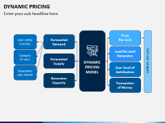 Dynamic Pricing PPT Slide 6