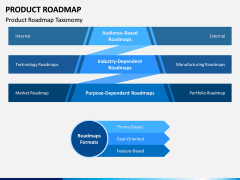 Product Roadmap PPT Slide 6