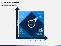 Coaching Matrix PPT Slide 3