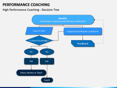 Performance Coaching PPT Slide 8