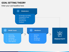 Goal Setting Theory PPT Slide 11