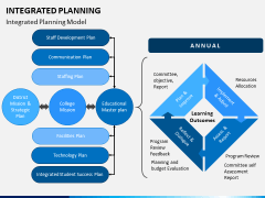 Integrated Planning PPT Slide 6