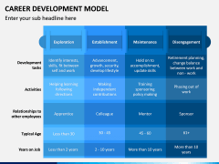 Career Development Model PPT Slide 8