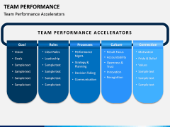 Team Performance PPT Slide 3