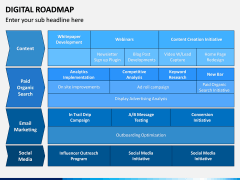 Digital Roadmap PPT Slide 10