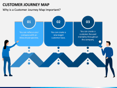 Customer Journey Maps PPT Slide 1