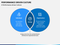 Performance Driven Culture PPT Slide 3