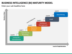 BI Maturity Model PPT Slide 4