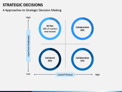 Strategic Decisions PPT Slide 10