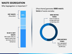 Waste Segregation PPT Slide 6