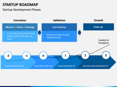 Startup Roadmap PPT Slide 1