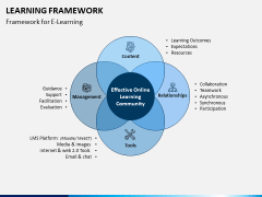 Learning Framework PPT Slide 9