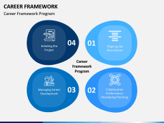 Career Framework PPT Slide 3