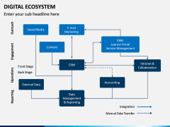 Digital Ecosystem PPT Slide 7