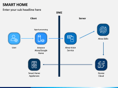 Smart Home PPT Slide 7