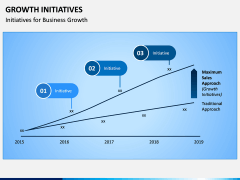 Growth Initiatives PPT Slide 2