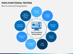 Non Functional Testing PPT Slide 2