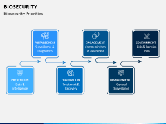 Biosecurity PPT Slide 3