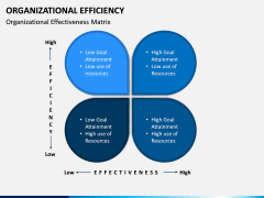 Organizational Efficiency PPT Slide 1