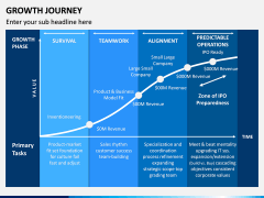 Growth Journey PPT Slide 4