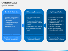 Career Goals PPT Slide 5