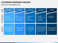 Customer Experience Process PPT Slide 7