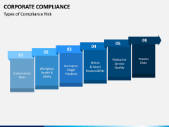 Corporate Compliance PPT Slide 5