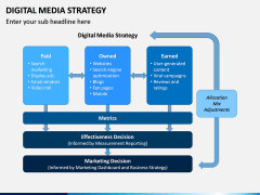 Digital Media Strategy PPT Slide 7