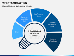 Patient Satisfaction PPT Slide 3