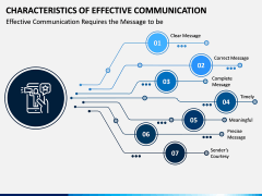 Characteristics of Effective Communication PPT Slide 1