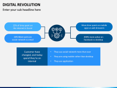 Digital Revolution PPT Slide 4