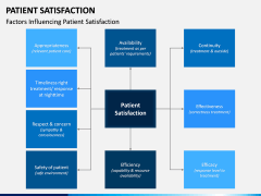 Patient Satisfaction PPT Slide 7